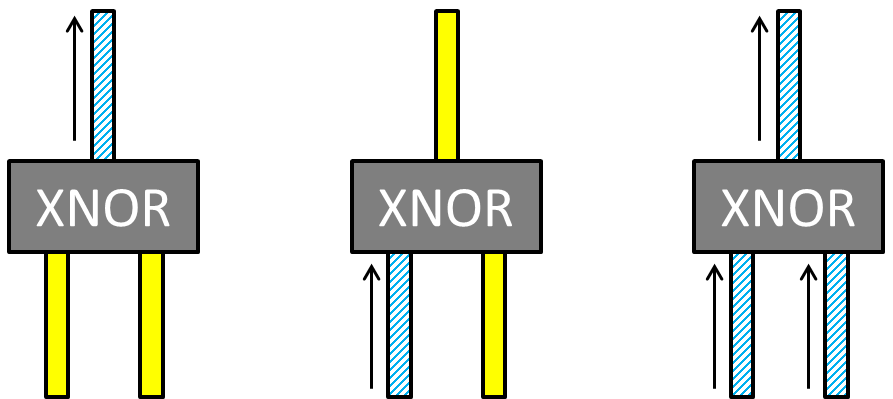 XNORゲート